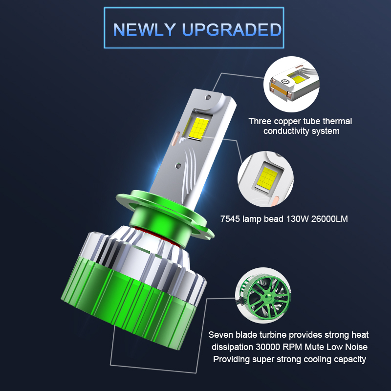 Серия V65 | Оптовая продажа высокой мощности 260W 26000LM 12V-24V светодиодные лампы для фар для автомобилей