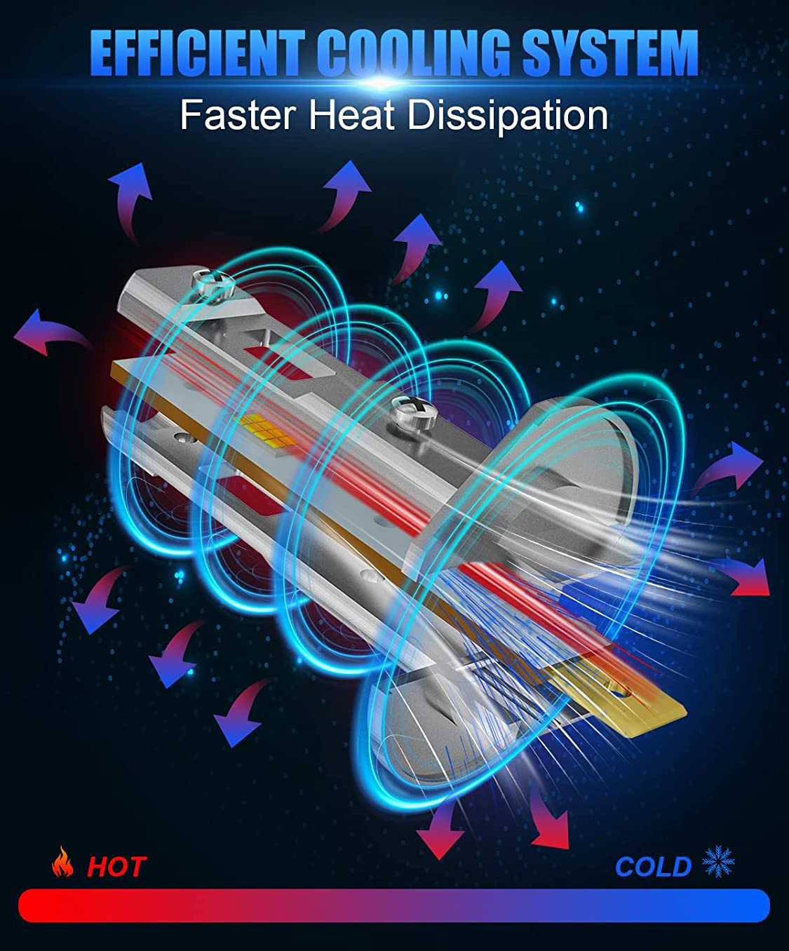 Эффективная лампочка для охлаждения светодиодной фары