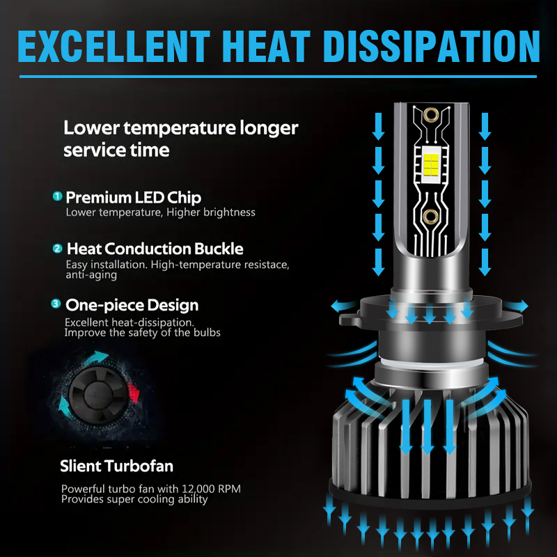 Оптовая продажа CSP 3570 Chips 6000K 60W 6000LM Автомобильные светодиодные лампы для фар