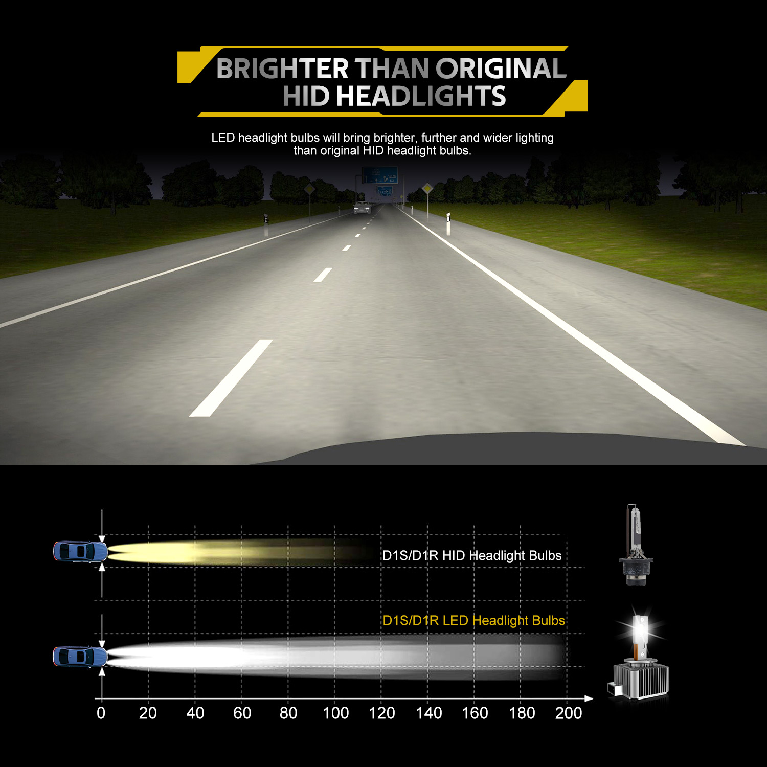 Направление светодиодной лампы фары
