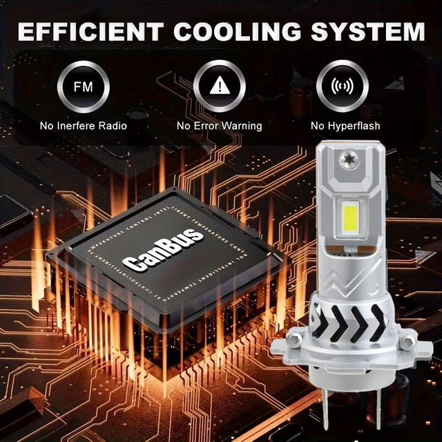 Все в одном, размер 1:1, автомобильная лампа для фар с функцией Plug and Play с вентилятором CANBUS 12 В H7 H11 9005 9006, замена автомобильных светодиодных ламп