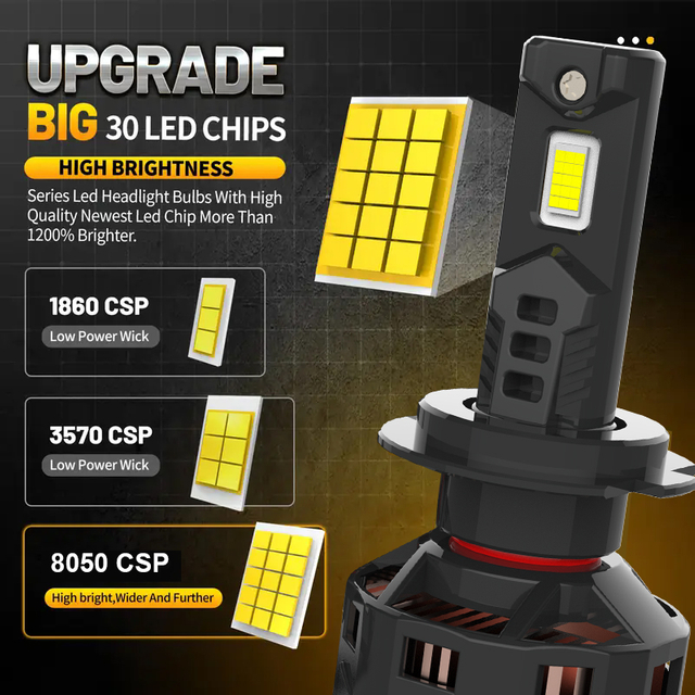 Серия X2 | Оптовая торговля высокой мощности яркость 180W 12000LM светодиодные фары для грузовиков