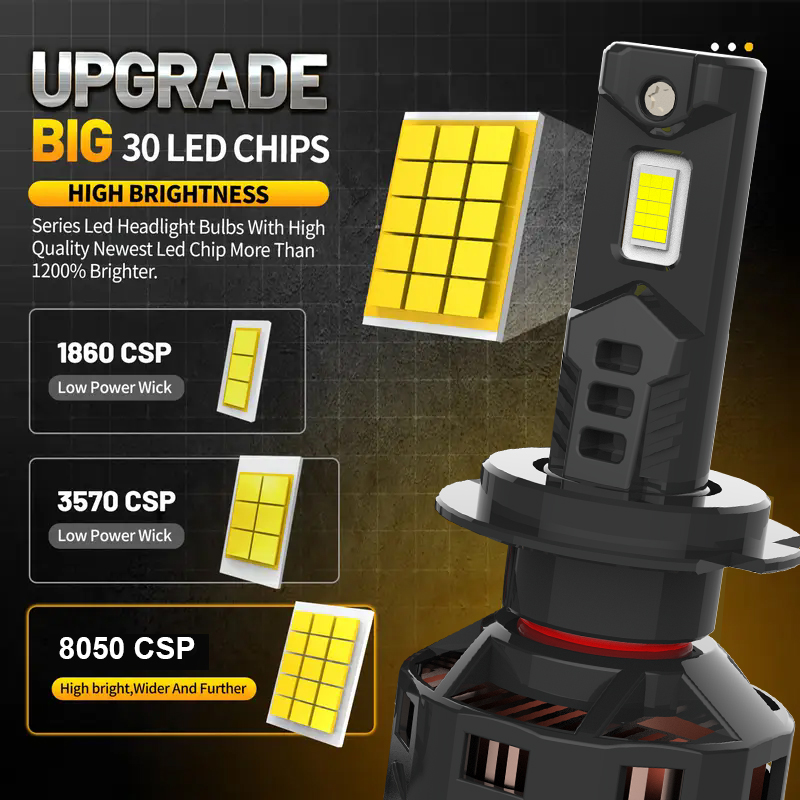 Серия X2 | Оптовая торговля высокой мощности яркость 180W 12000LM светодиодные фары для грузовиков