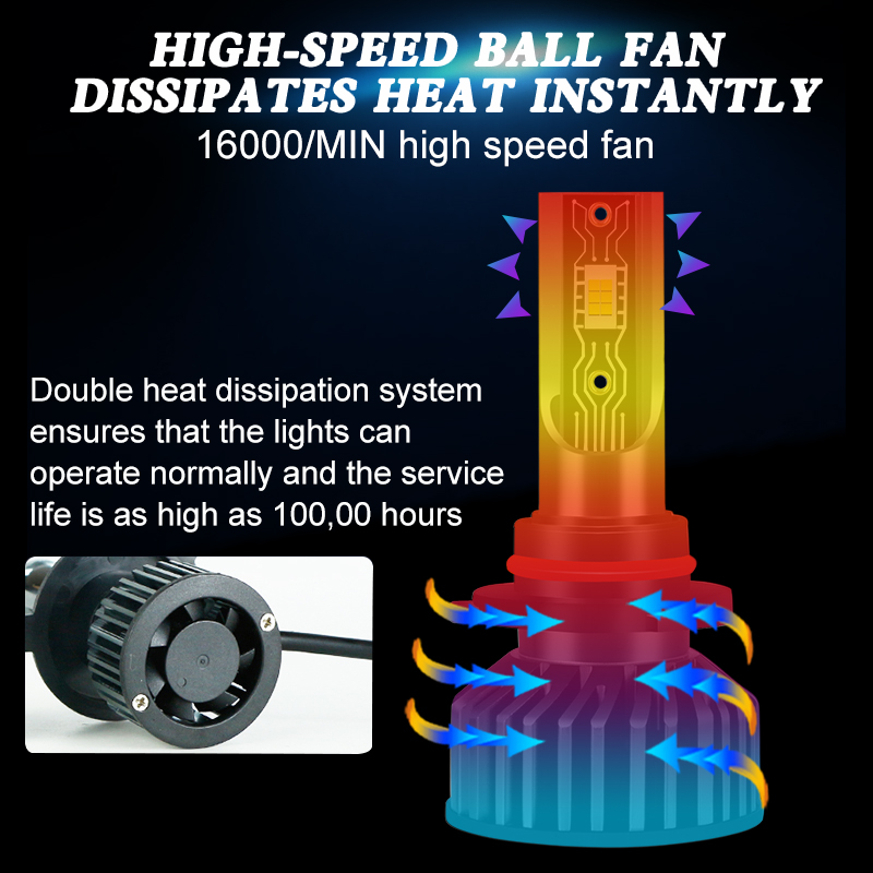 Серия В2Т | Горячие продажи малой мощности 60W 6000LM Водонепроницаемые светодиодные лампы 12V для автомобильных фар OEM/ODM