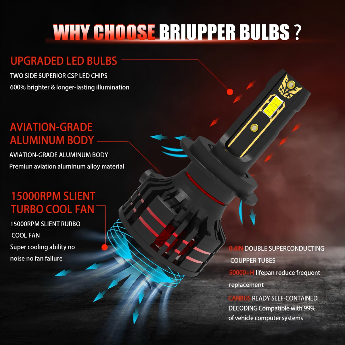 Авто светодиодные лампы для фар 56 Вт H4 H7 H11 9005 12 В 6000 К белые светодиодные лампы Canbus автомобильные лампы для автомобилей, грузовиков, мотоциклов, освещения