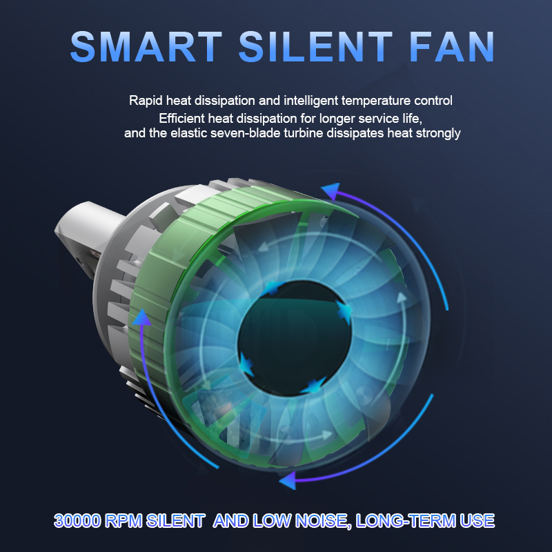 Серия V65 | Оптовая продажа высокой мощности 260W 26000LM 12V-24V светодиодные лампы для фар для автомобилей