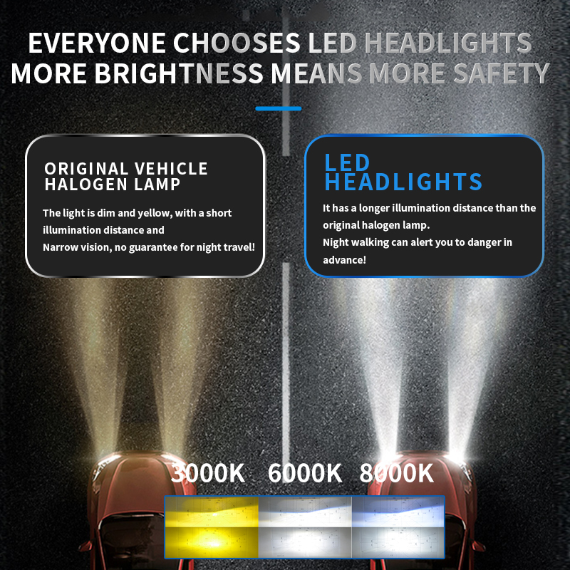 V33 Series | 120 Вт 13000LM 8000K 6000K 3000K Три-цвета светодиодные лампы для автомобиля