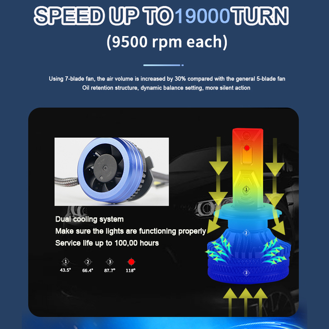 24000LM Super Bright Lod Furights Furight