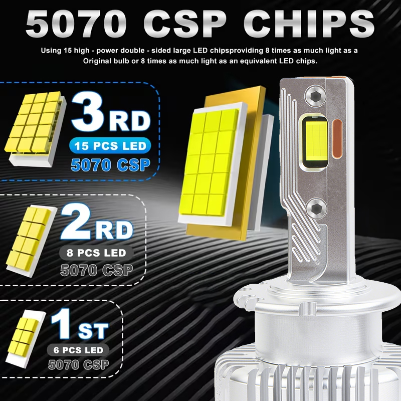 Серия D | Три медные трубки Автомобильные светодиодные лампы для фар Canbus D Series 180W 18000LM Светодиодные лампы для фар заменяют HID Xenon D1S D2S D3S D4S Комплект для переоборудования